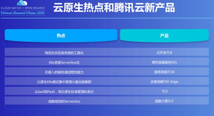 停车场系统 蓝牙